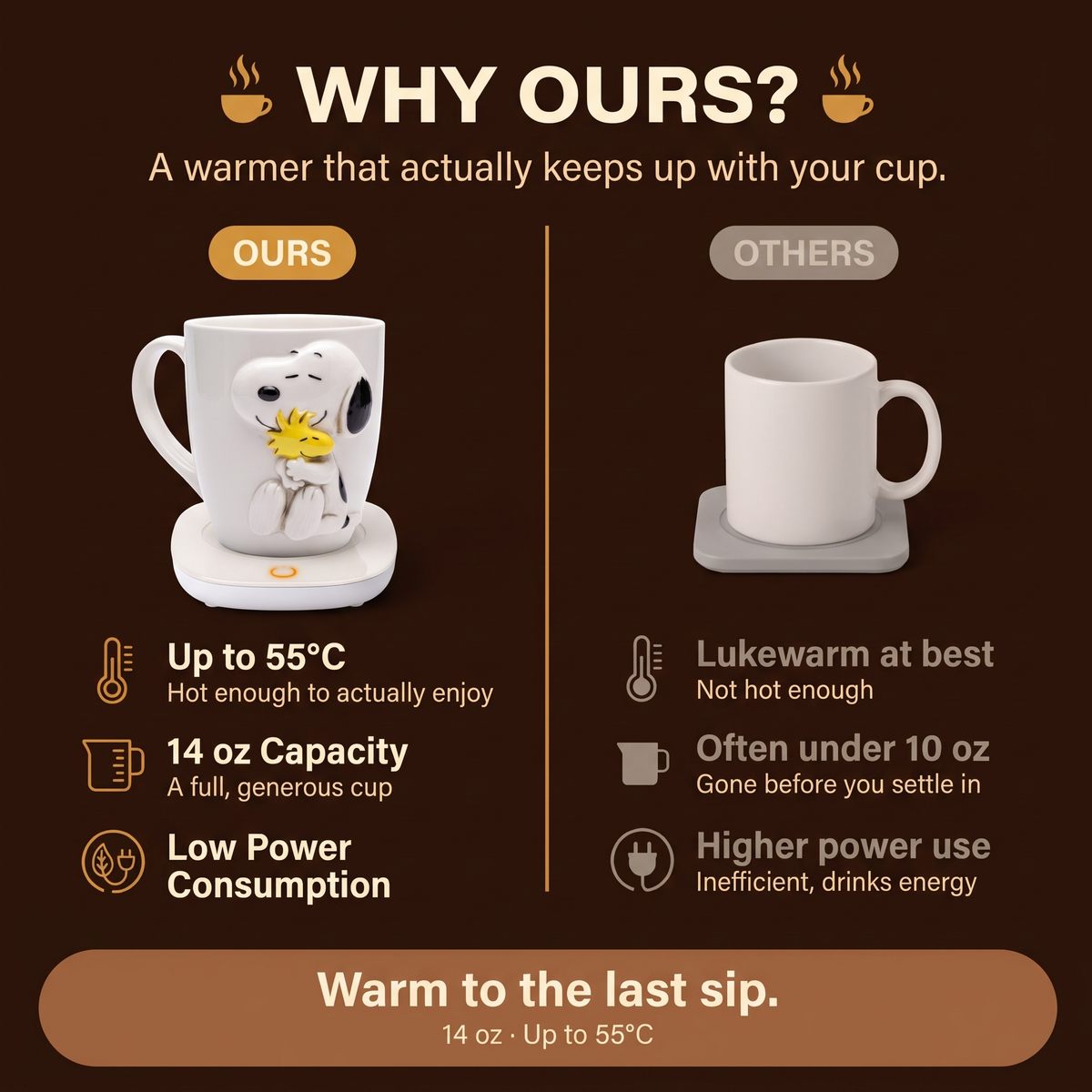 Steamy Snoop™ Heated Mug